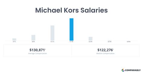 michael kors salary|michael kors salary range.